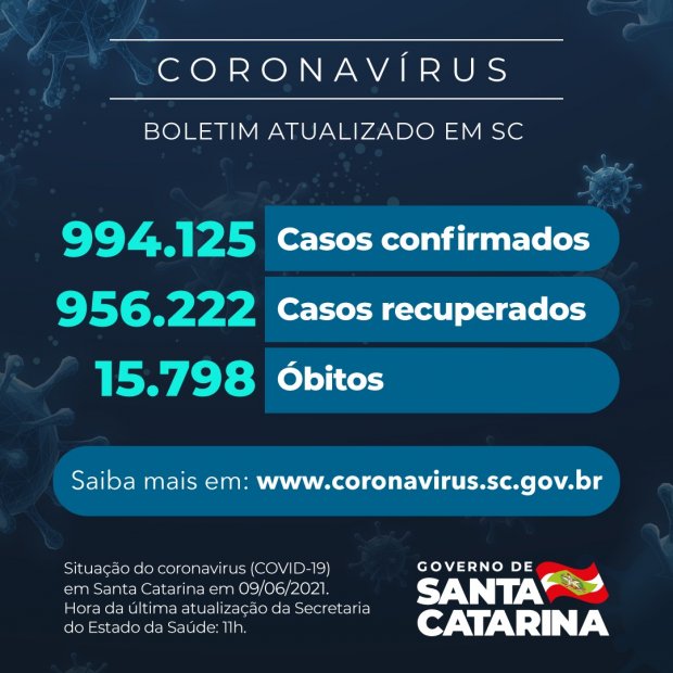 Números da pandemia do coronavírus/covid-19 nesta quarta-feira (09) em Santa Catarina