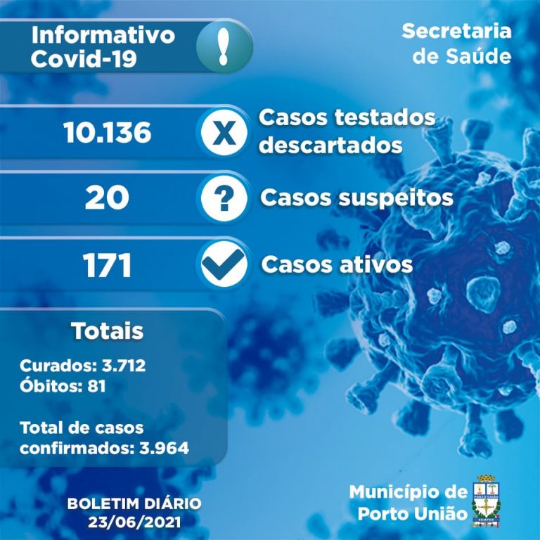 Números da pandemia da Covid-19 nesta quarta-feira (23) em Porto União