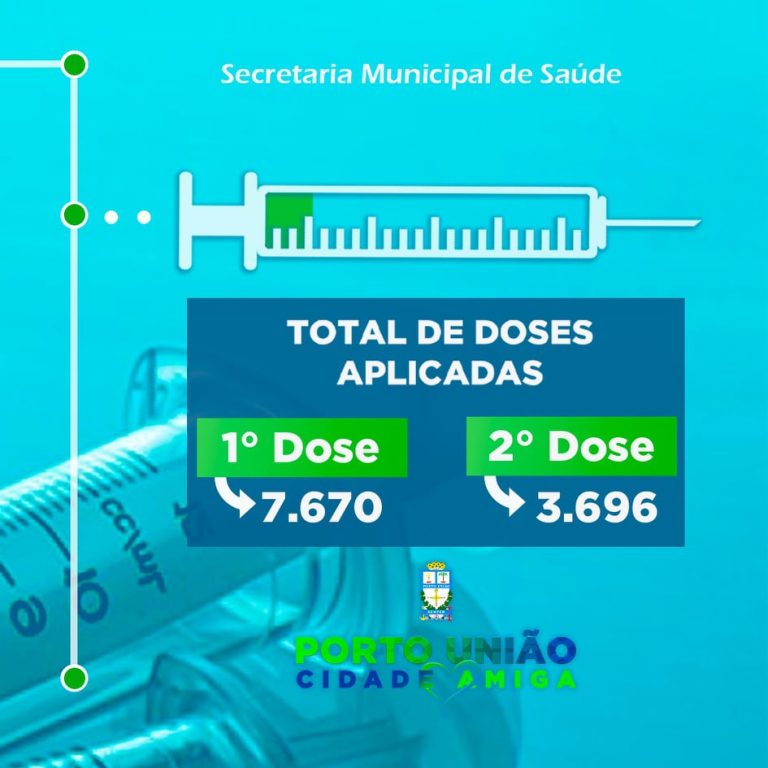 11.366 habitantes de Porto União já foram vacinados contra a Covid-19