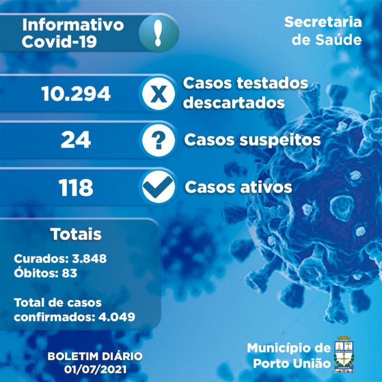 Últimos números da pandemia da Covid-19 em Porto União, registra 10 novos casos e nenhuma morte