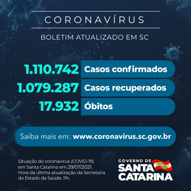 Último boletim da pandemia da Covid-19 em Santa Catarina