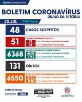 Registrada a 131ª vítima pela Covid-19 em União da Vitória