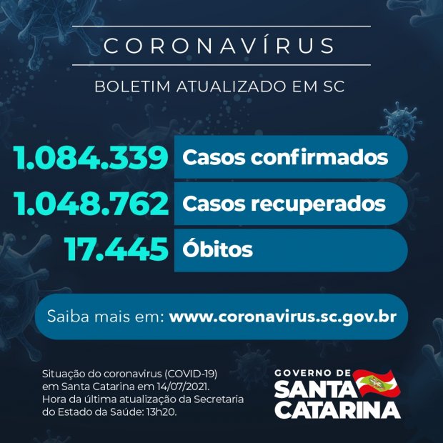 Último boletim da pandemia da Covid-19 em Santa Catarina