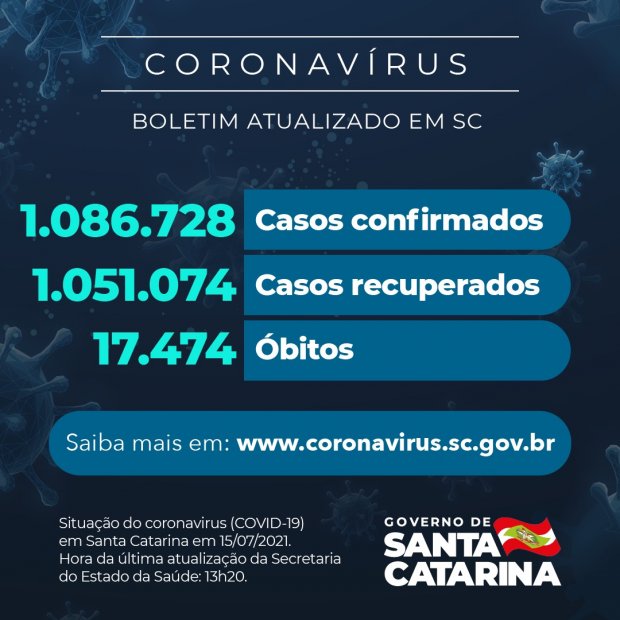 Últimos números da pandemia do Coronavírus/Covid-19 em Santa Catarina