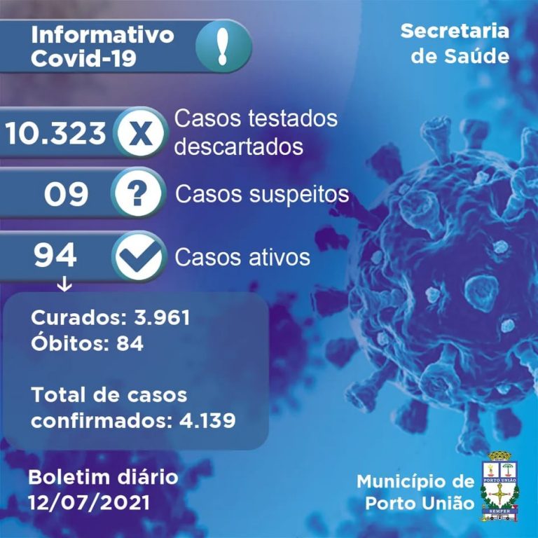 Covid-19 em Porto União: Últimos dados da Secretaria Municipal da Saúde