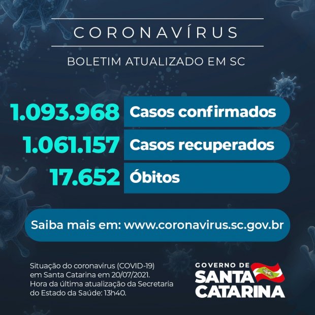 Último informe da pandemia em Santa Catarina, com os números das 16 Regionais da Saúde