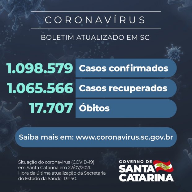 Último Informe da pandemia do Coronavírus/Covid-19 em Santa Catarina