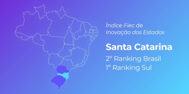 Santa Catarina avança e é vice-líder no Índice de Inovação dos Estados de 2021