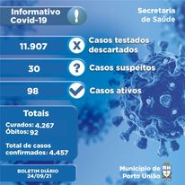 Últimos dados da Secretaria da Saúde de Porto União da pandemia