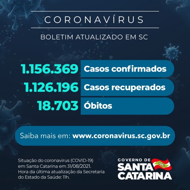 Último boletim da pandemia em Santa Catarina, com o registro de 18.703 mortes