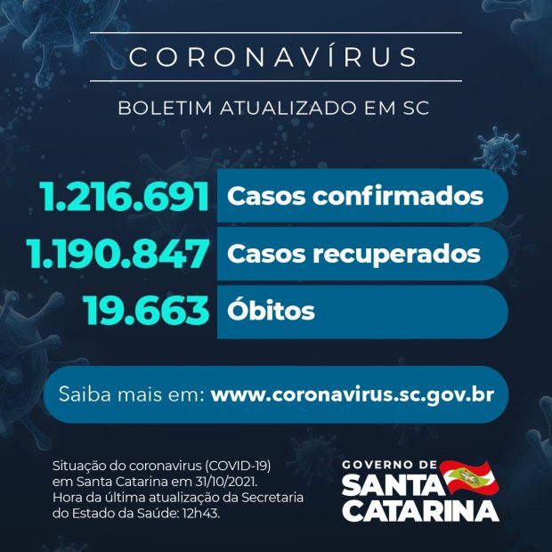 Últimos números da Pandemia da Covid-19 em Santa Catarina