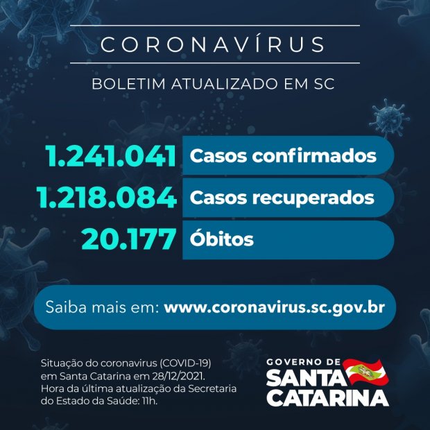 Covid-19 já tirou a vida de 20.117 catarinenses, sendo 946 do planalto norte – 97 de Porto União