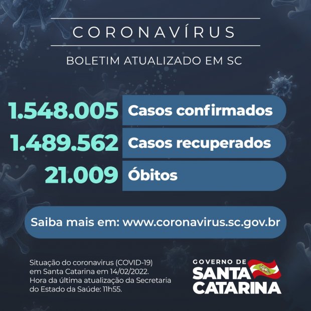 Mais de 21 mil mortes em Santa Catarina pela pandemia do Coronavírus/Covid-19