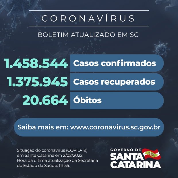 Coronavírus/Covid-19 em Santa Catarina, segundo último Boletim oficial do Estado