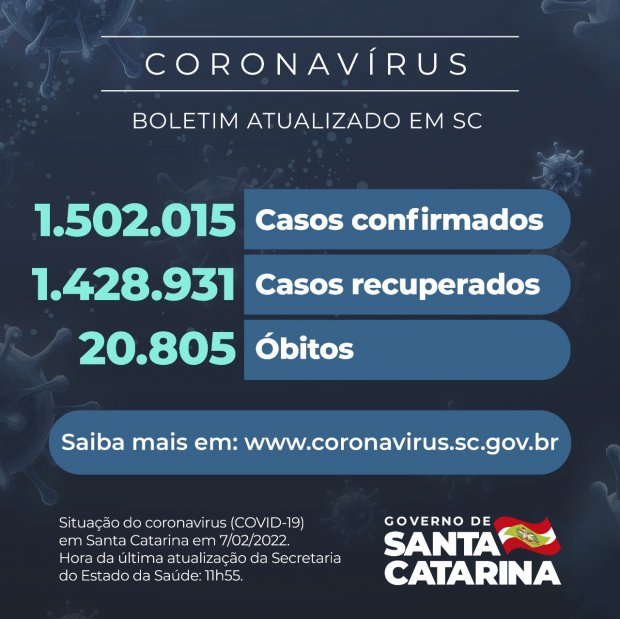 1.502.015 com confirmação de infecção e 20.805 óbitos em decorrência da pandemia do Coronavírus